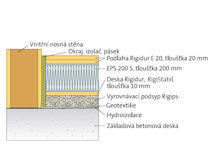 kročejový hluk v dřevostavbě vnitřní nosná stěna