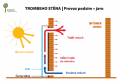 Trombeho stěna - od podzimu do jara.